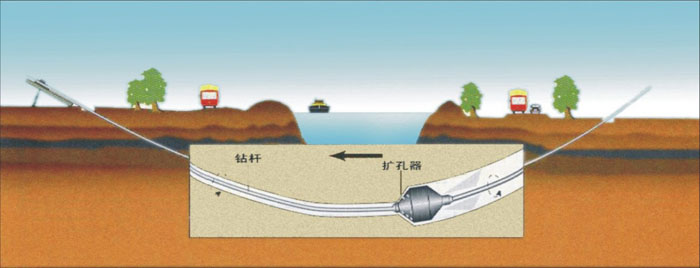 礼泉非开挖